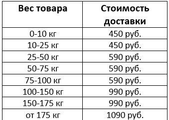 Стоимость доставки фабрики по Санкт-Петербургу